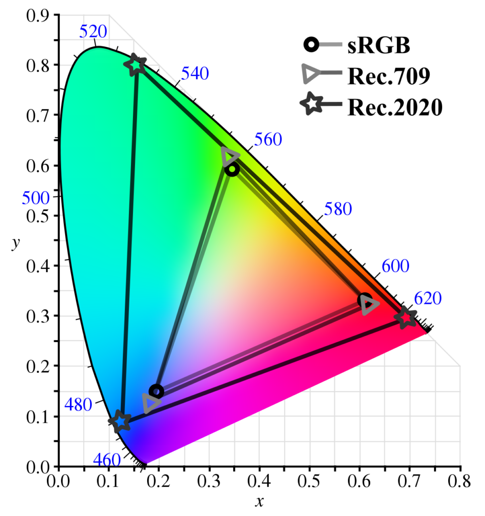 3d gamut viewer windows