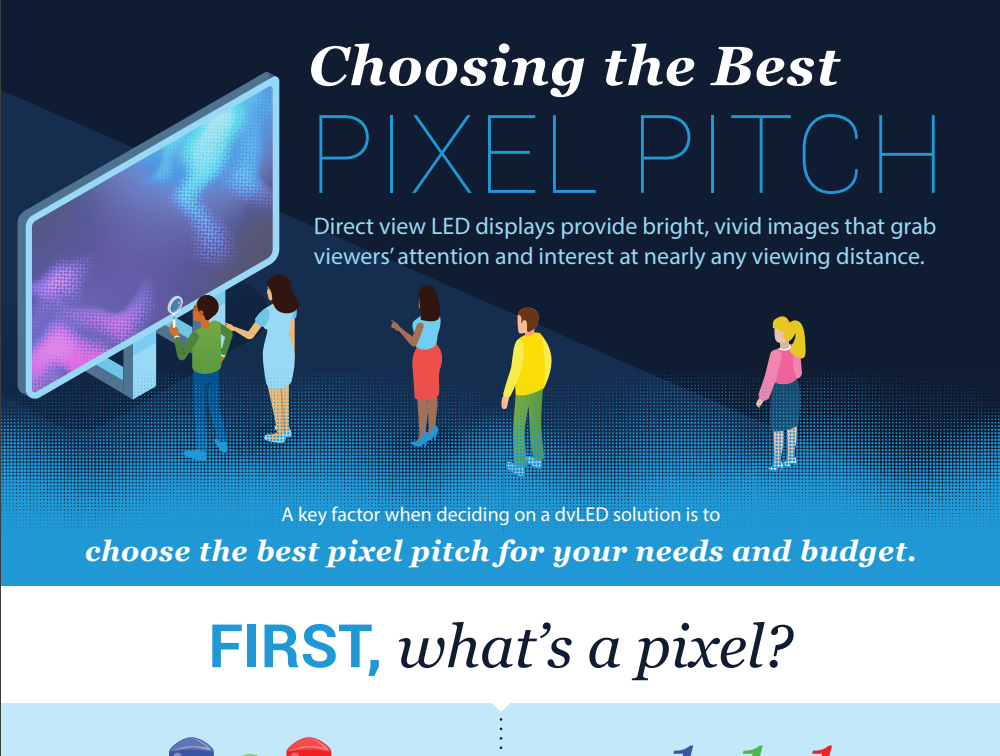 A screen shot of the cover of Sharp NEC infographic explaining what pixel pitch is for LED video walls
